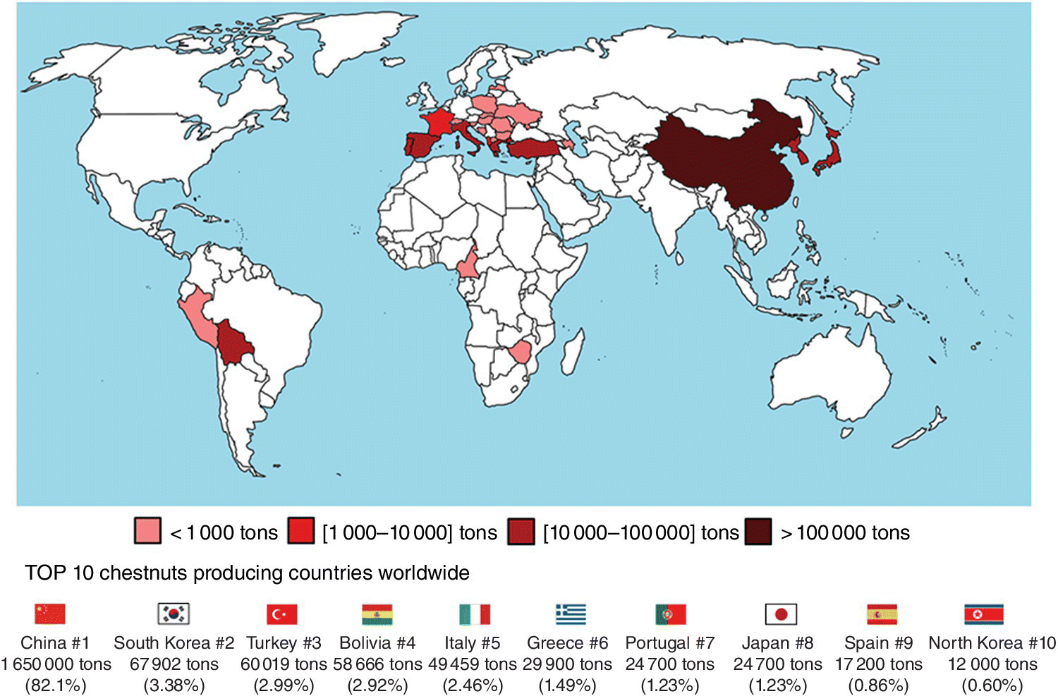 World map displaying unshaded, grayed, and solid locations depicting worldwide chestnut production (tons) and top 10 producers for 2013.