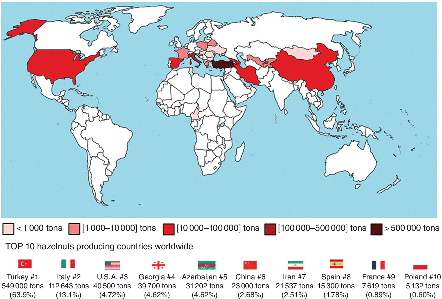 World map displaying unshaded, grayed, and solid locations depicting worldwide hazelnut production (tons) and top 10 producers for 2013.