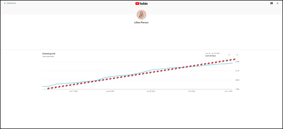 Schematic illustration of an example of a non-linear relationships between watch time and % viewership.