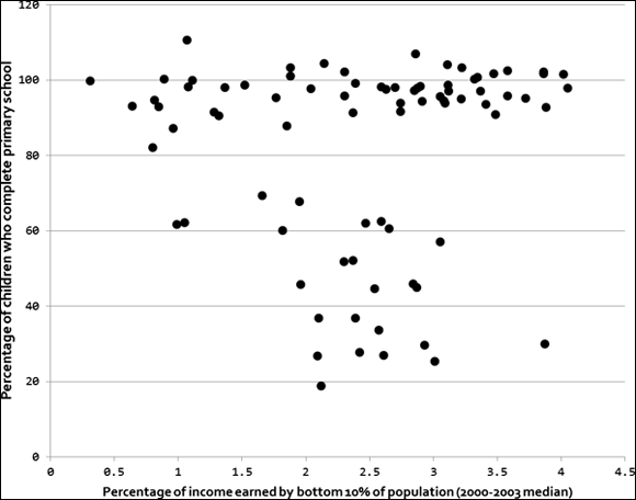 Schematic illustration of a simple scatterplot.