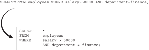 Snapshot of an example of how SQL is human-readable