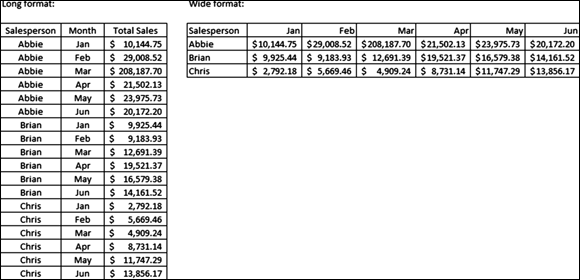 Snapshot of a long dataset and a wide spreadsheet.