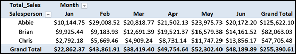 Snapshot of creating a wide data table from the long dataset via a PivotTable.