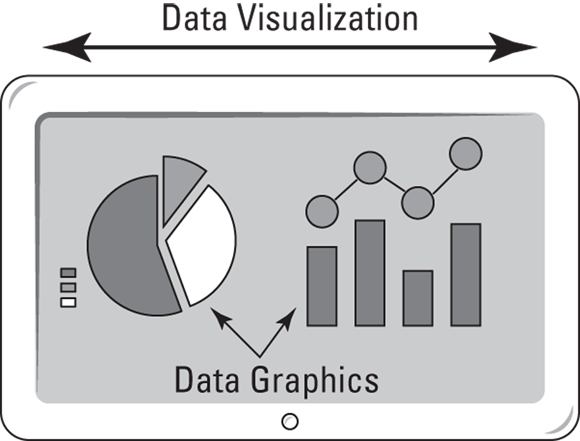 Schematic illustration of data visualization versus data graphics.