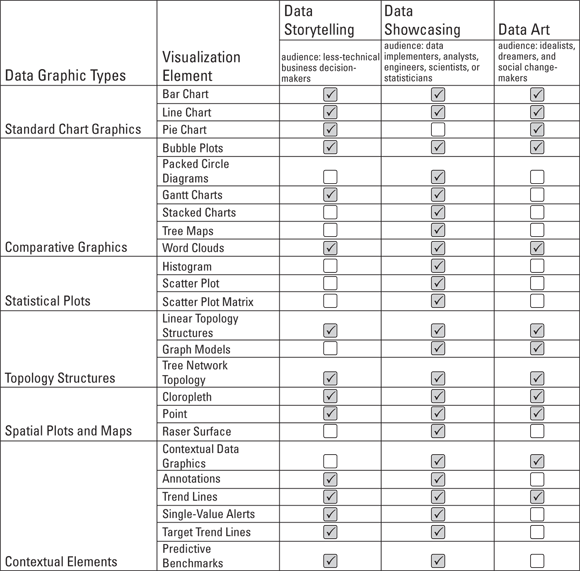 Schematic illustration of the types of data graphics, broken down by audience and data visualization type.