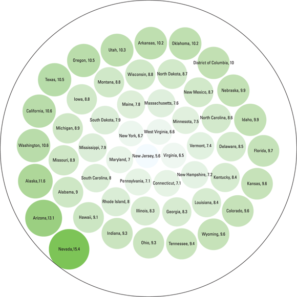 Schematic illustration of a packed circle diagram.