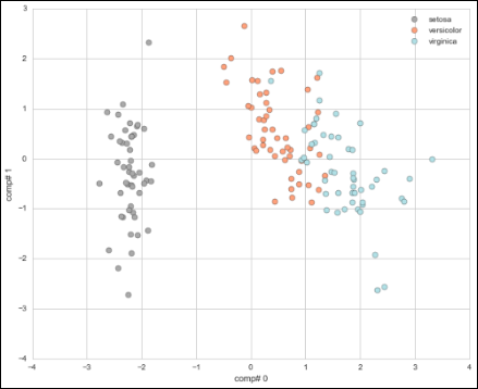 Schematic illustration of a scatterplot.