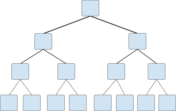 Schematic illustration of a hierarchical tree topology.