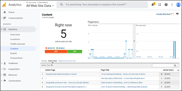 Snapshot of an example of analytics that report on real-time data.