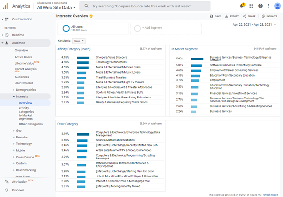 Snapshot of an example of analytics that report on external data.