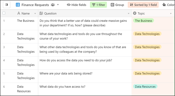 Snapshot of some filtered questions, ready to send to relevant finance personnel.