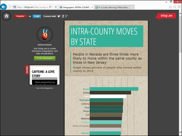 Snapshot of a bar chart in Infogram.