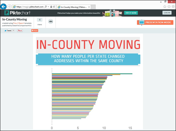 Snapshot of a bar chart in Piktochart.