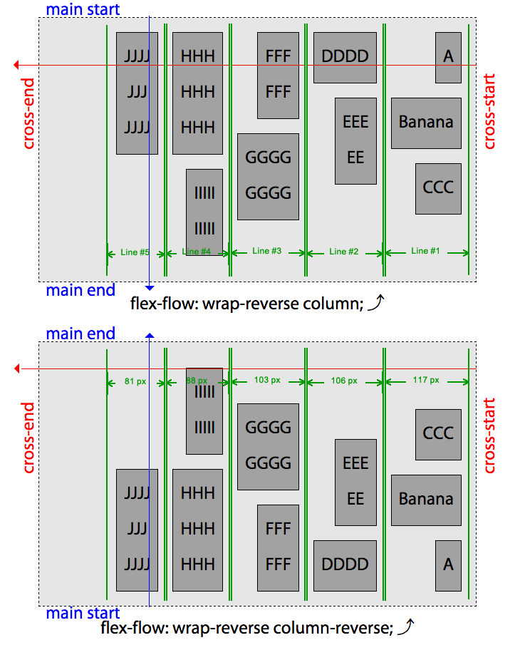 Flex lines on columns and column-reverse when flex-wrap: wrap-reverse is set