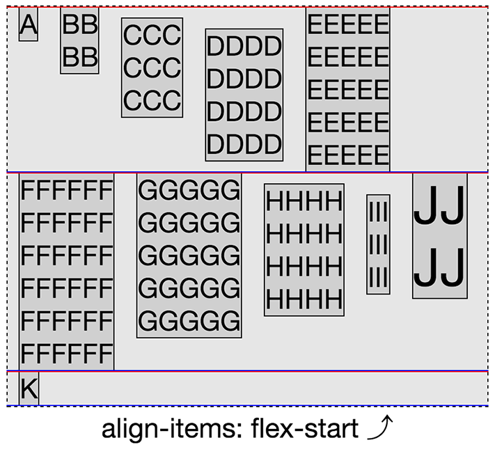 align-items: flex-start