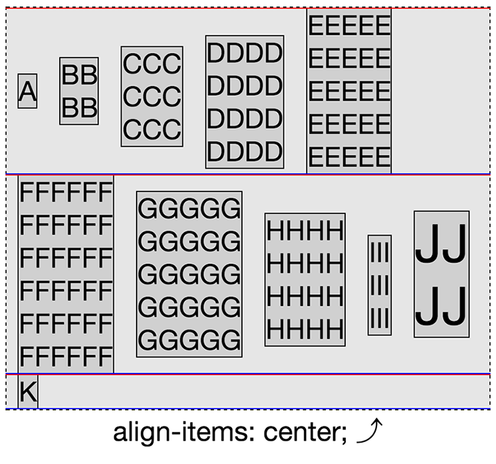 align-items: flex-center