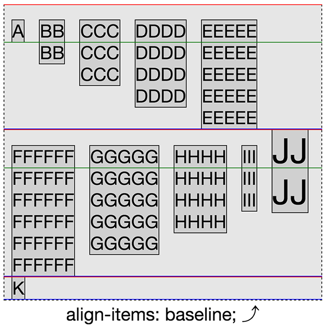 align-items: baseline