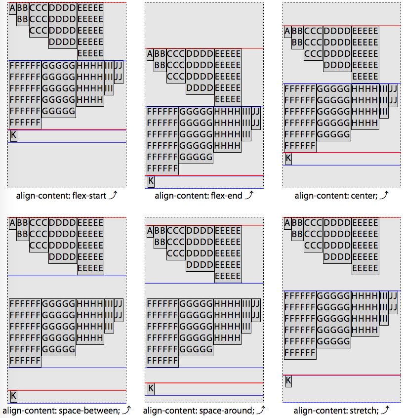 Values of flex container's align-content property