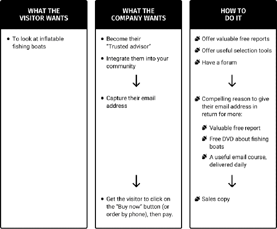 Funnel planner 3.png