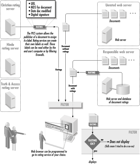 A typical PICS system