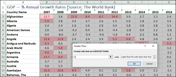 Spreadsheet with table for GDP - % Annual Growth Rates (Source: The World Bank) having highlighted values and a Greater Than dialog box displaying text Format cells that are GREATER THAN with 2 data entry fields.