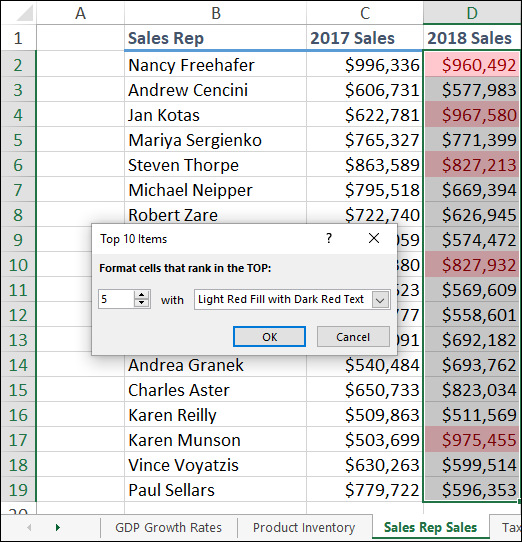 Spreadsheet with highlighted column D displaying a Top 10 Items dialog box with selected 5 (left) and Light Red Fill with Dark Red Text (right) at the drop-down lists. At the bottom are OK and Cancel buttons.