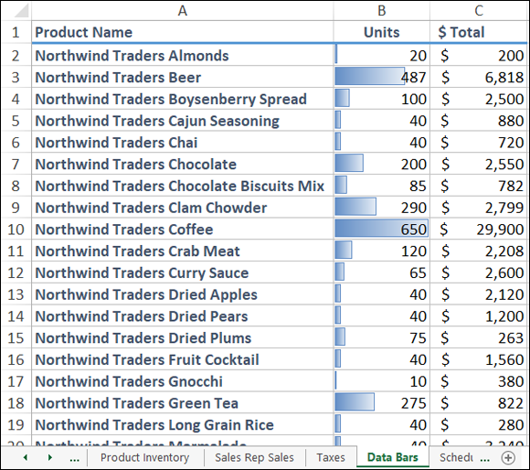 Spreadsheet having 3 columns labeled Product name (A), Units (B), and $Total (C). The Units column is composed of data bars with various lengths.