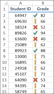 Spreadsheet having 2 columns labeled Student ID (A) and Grade (B). The Grade column is composed of check, X, and exclamation point icons with corresponding values.