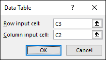 Data Table dialog box with Row input cell set to C3 and Column input cell set to C2. OK and Cancel buttons are at the bottom.