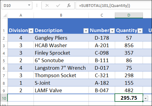 A spreadsheet displaying a table with columns for division, description, number, and quantity. Under quantity is a selected cell (D10) labeled 295.75. =SUBTOTAL(101,[Quantity]) is indicated in the formula bar.