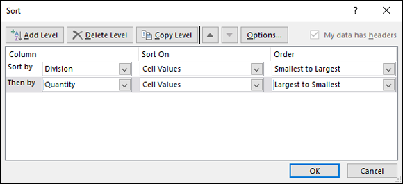 Sort dialog box set up for a two-level sort, with drop-down lists labeled division and quantity under column, cell values under sort on, and smallest to largest and largest to smallest under order.