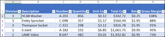 A spreadsheet displaying a table with columns for division, description, number, quantity, unit cost, total cost, etc. and a selected cell (A3) labeled 3 under division column.