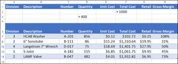 A spreadsheet displaying copied headers (division, description, number, quantity, unit cost, etc.) from a table below. Under quantity and total cost columns are cells labeled > 400 and > 1000, respectively.