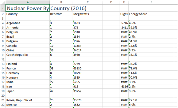 Snipped image of an Excel sheet displaying a list for nuclear power by country (2016), occupying 5 columns for country, reactors, megawatts, gigawatts, and energy share. Countries include Argentina, Brazil, etc.