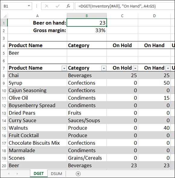 Snipped image of an Excel sheet displaying 7 columns, from A-G, for Product Name, Category, On Hold, On Hand, Unit Cost, Last Price, and Value. Product Name enlists Chai, Syrup, Cajun Seasoning, Olive Oil, etc.