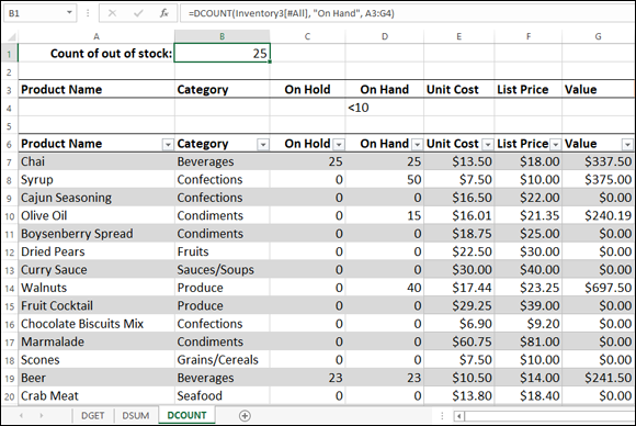 Snipped image of an Excel sheet displaying 7 columns, from A-G, for Product Name, Category, On Hold, On Hand, Unit Cost, Last Price, and Value. Cell 1 is labeled Count of out of stock: 25.