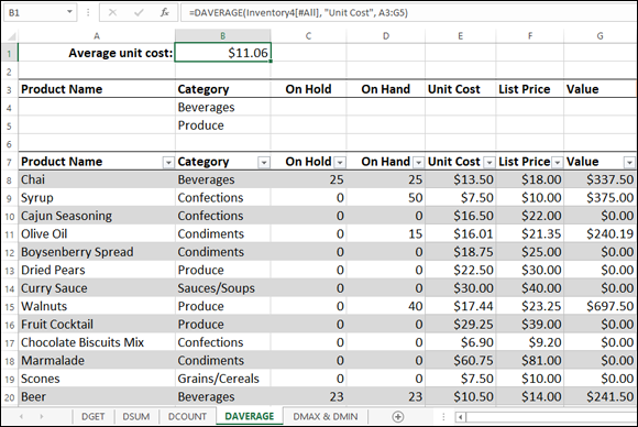 Snipped image of an Excel sheet displaying 7 columns, from A-G, for Product Name, Category, On Hold, On Hand, Unit Cost, Last Price, and Value. Cell 1 is labeled Average unit cost: $11.06.