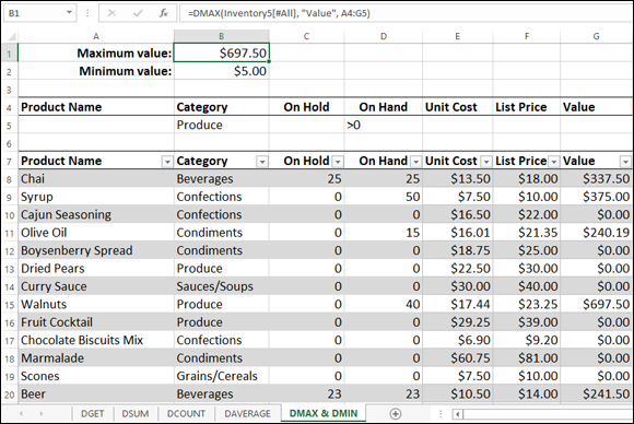 Snipped image of an Excel sheet displaying 7 columns, from A-G, for Product Name, Category, On Hold, On Hand, etc. Cell 1 is labeled Maximum value: $697.50. Cell 2 is labeled Minimum Value: $5.00.