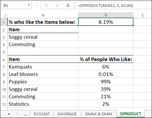 Snipped image of an Excel sheet displaying cell 1 labeled % who like the items below under column A and 8.19% under column B being boxed. At the bottom are Items such as kumquats and leaf blowers.