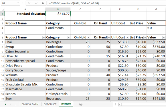 Snipped image of an Excel sheet displaying cell 1 labeled Standard deviation $213.77 (boxed). Below are 7 columns for Product name, Category, on Hold, On Hand, Unit Cost, List Price, and Value.