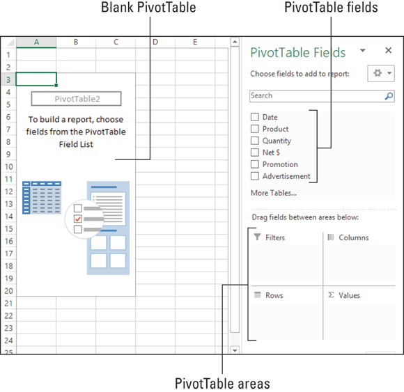 Excel spreadsheet displaying blank PivotTable (left) and PivotTable Fields pane containing PivotTable Fields and PivotTable areas (right).