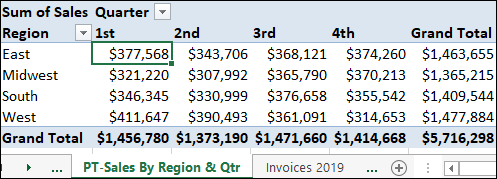 PivotTable with quarterly sales by region (left-right) on columns II-IV and grand total on column V. Row entries are as follows: East, $377 568, $343 706, $368 121, $ 374 260; Midwest $ 321 220, $ 307 992, $ 365 790, $ 370 213; etc.