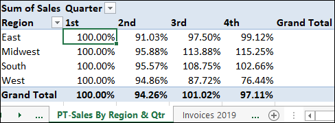 PivotTable with 6 columns for region (combo box) and a combo box for Sum of Sales Quarter on top, 1st, 2nd, 3rd, 4th, and grand total (left-right). The regions are East, Midwest, South, and West, with grand total on the 5th row.