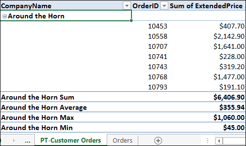 PT-Customer Orders sheet displaying 3 columns with drop down boxes on column I and II for CompanyName and OrderID, with Sum of ExtendedPrice for column III. 4 Bottom rows are subtotals for Around the Horn Sum, Average, etc.