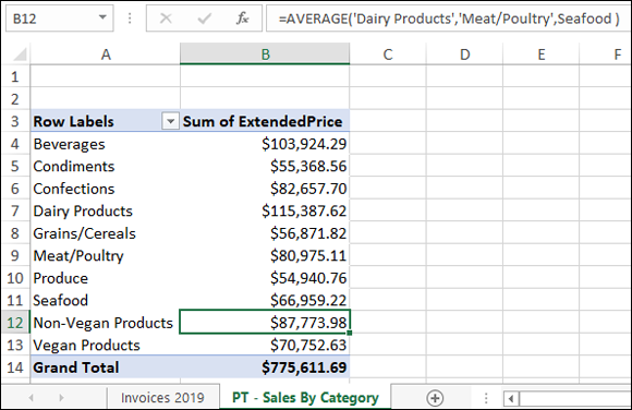 PT-Sales By Category worksheet displaying 2 columns labeled Row Labels (drop down box) and Sum of ExtendedPrice with label =AVERAGE... on the formula bar. Cell B12 is highlighted and on cell B14 is the grand total.