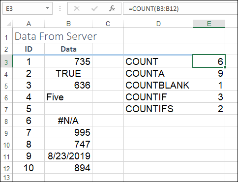 Spreadsheet displaying 2 columns labeled ID (A) and Data (B) with selected cell E3 having a value of 6. The formula bar is containing =COUNT(B3:B12).