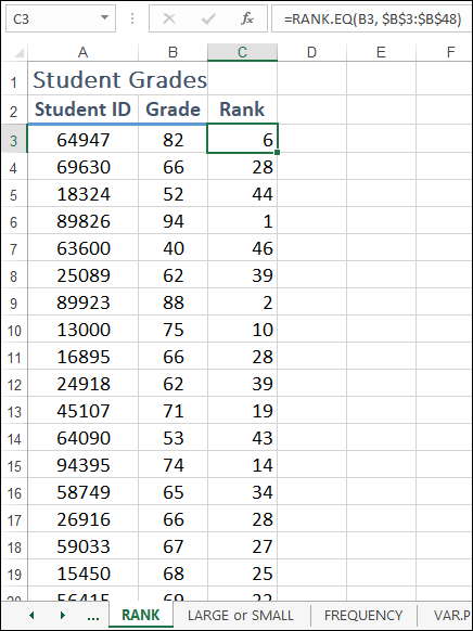 Spreadsheet displaying columns labeled Student ID (A), Grade (B), Rank (C) with selected cell C3, having a value of 6, under Rank column. The formula bar is containing =RANK.EQ(B3,$B$3:$B$48).