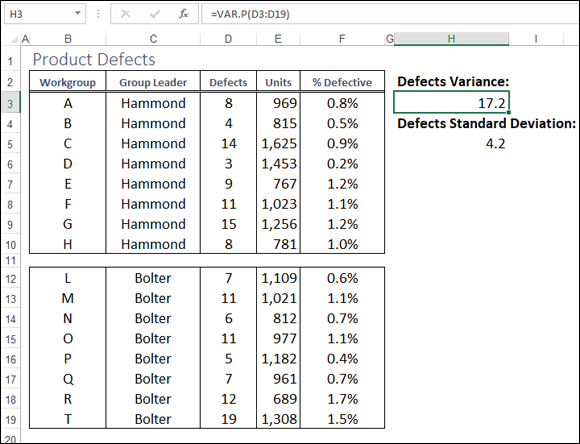 Spreadsheet displaying columns labeled Workgroup (A), Group Leader (B), etc. with selected cell H3, having a value of 17.2, for Defects Variance. The formula bar is containing =VAR.P(D3:D19).