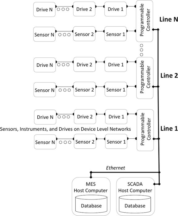 A978-1-4842-1203-5_5_Fig2_HTML.jpg