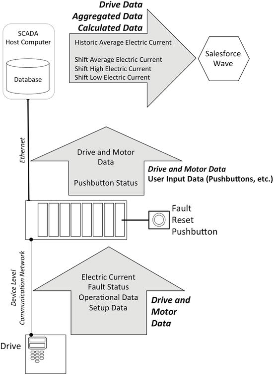 A978-1-4842-1203-5_5_Fig9_HTML.jpg